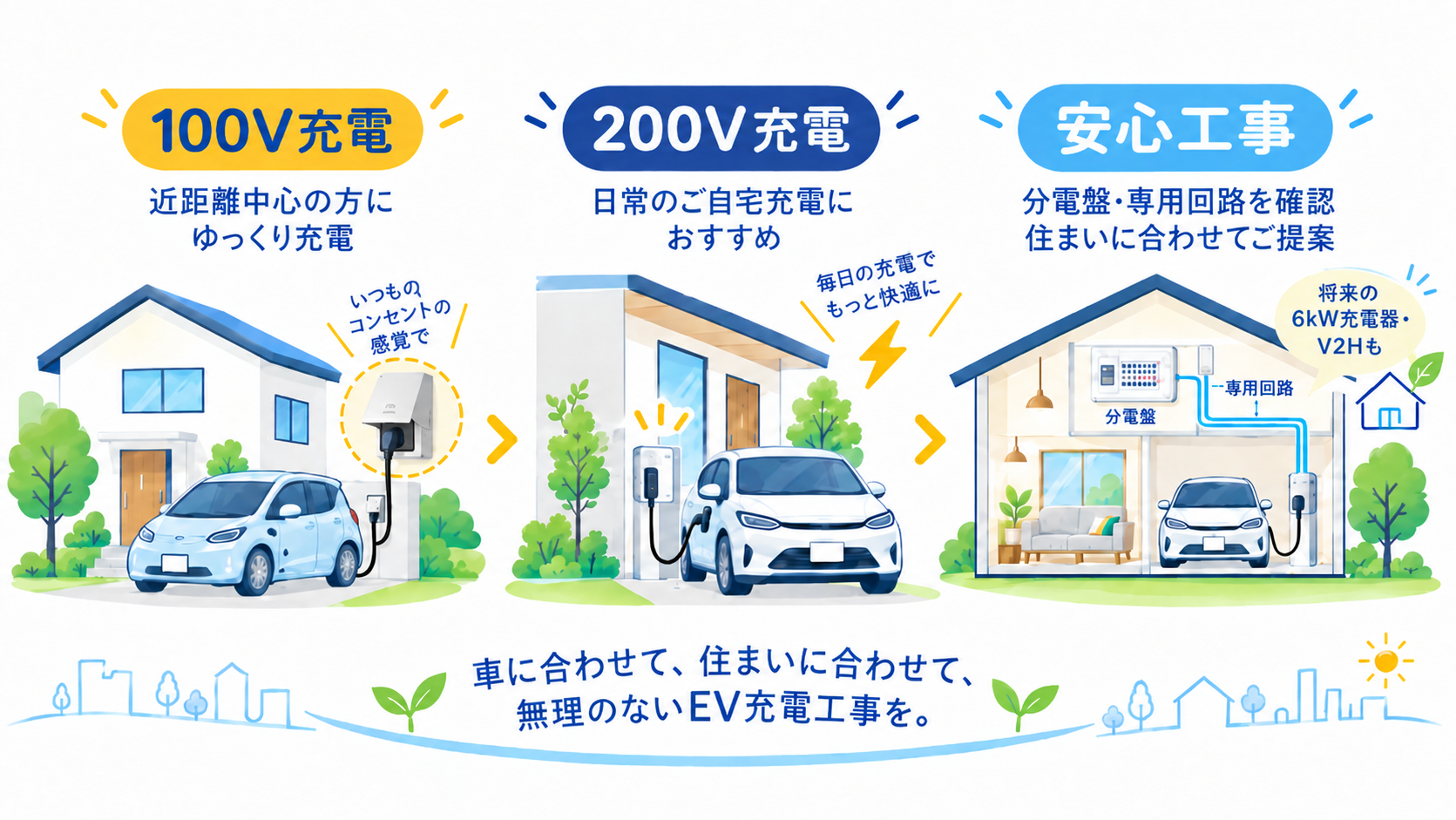 創エネ・蓄エネ・省エネ